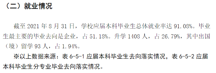 福建农林大学失业率及失业远景怎样样,好失业吗？