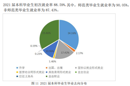山东师范大学失业率及失业远景怎样样,好失业吗？