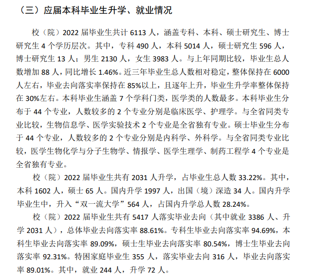 山东第一医科大学失业率及失业远景怎样样,好失业吗？