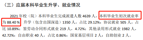 山东第一医科大学失业率及失业远景怎样样,好失业吗？