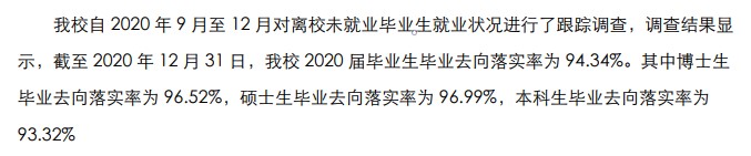 中国煤油大学（华东）失业率及失业远景怎样样,好失业吗？
