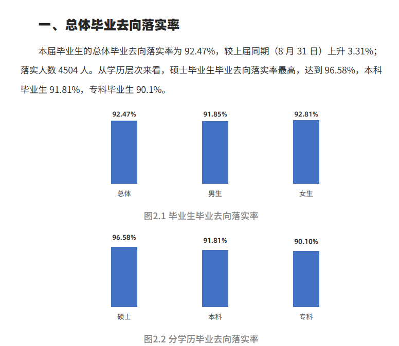 东北医科大学失业率及失业远景怎样样,好失业吗？