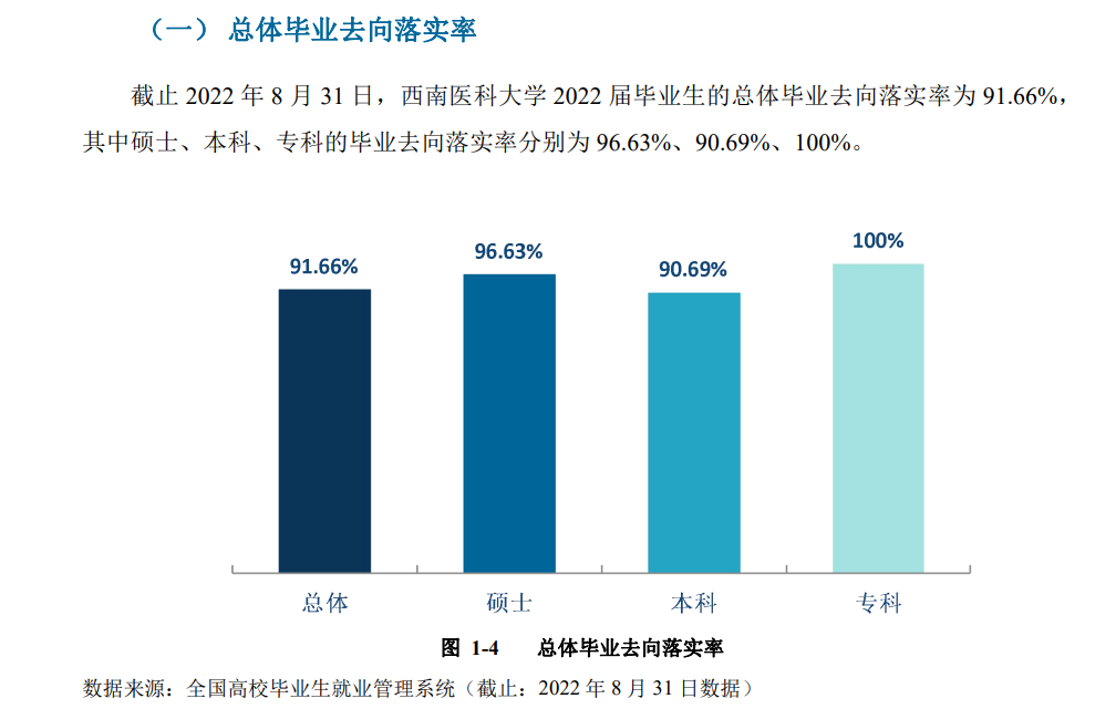 东北医科大学失业率及失业远景怎样样,好失业吗？