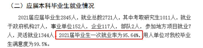 潍坊医学院失业率及失业远景怎样样,好失业吗?