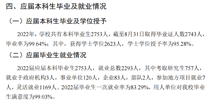 潍坊医学院失业率及失业远景怎样样,好失业吗?