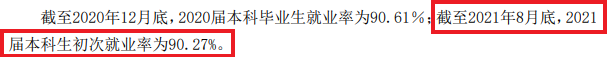 齐鲁产业大学失业率及失业远景怎样样,好失业吗？
