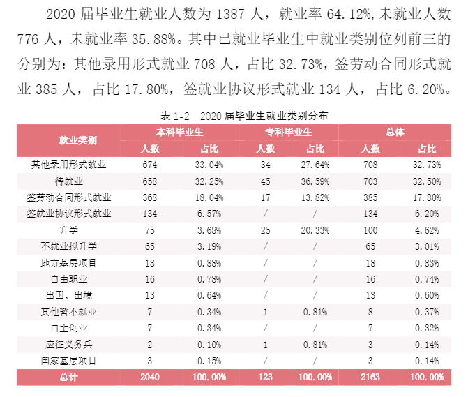 湖南男子学院失业率及失业远景怎样样,好失业吗？