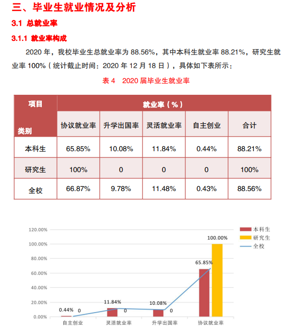 湖北汽车产业学院失业率及失业远景怎样样,好失业吗？