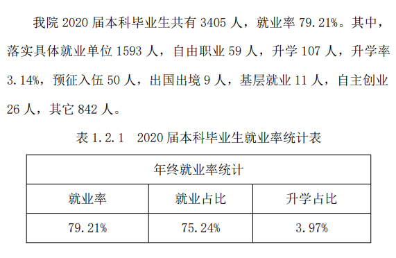 山西晋中理工学院失业率及失业远景怎样样,好失业吗?