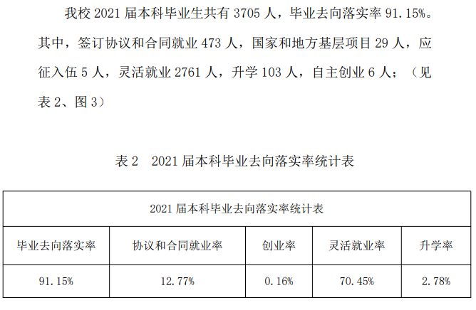 山西晋中理工学院失业率及失业远景怎样样,好失业吗?