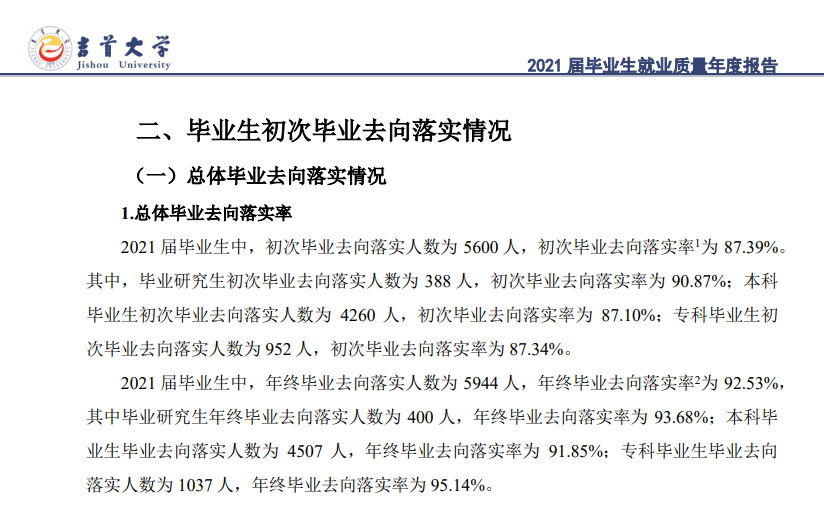 吉首大学失业率及失业远景怎样样,好失业吗?
