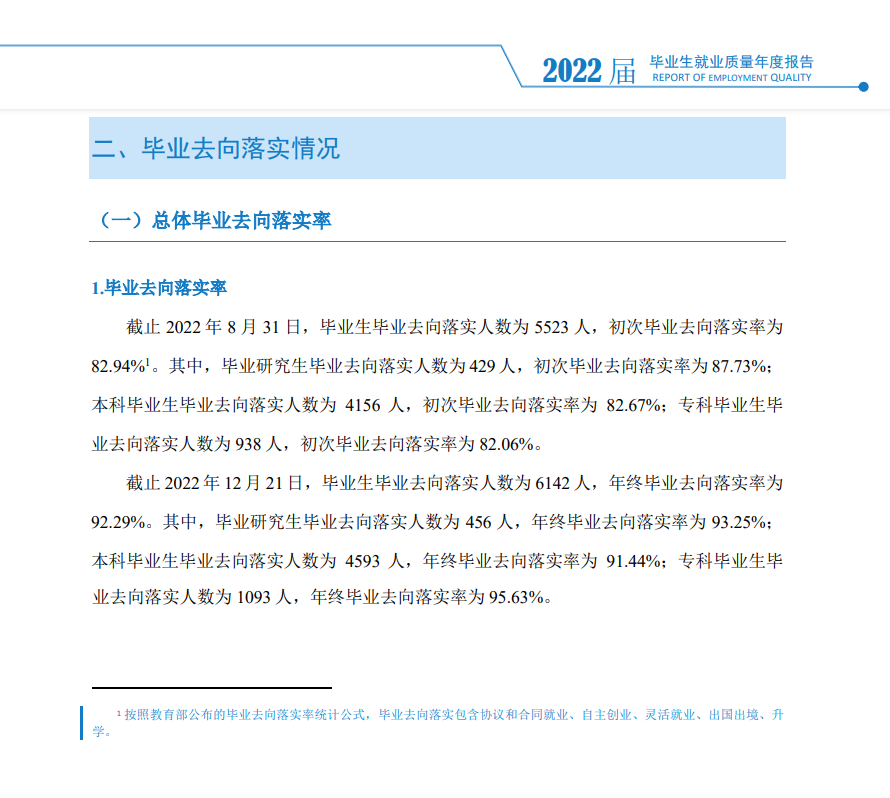吉首大学失业率及失业远景怎样样,好失业吗?