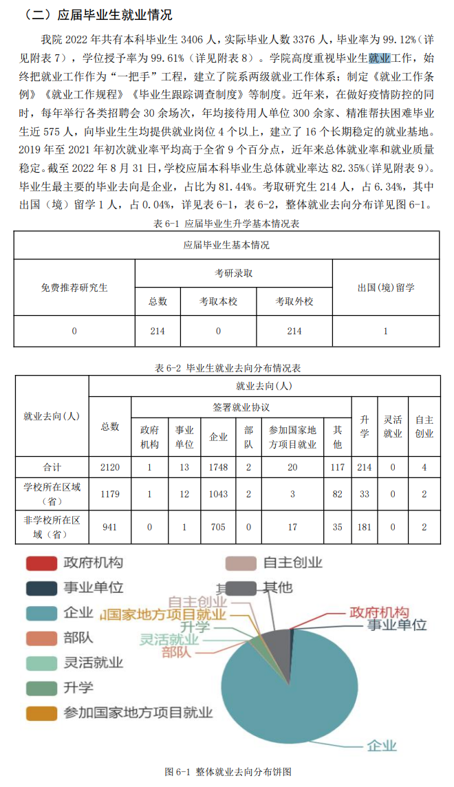 山西工程手艺学院失业率及失业远景怎样样,好失业吗？