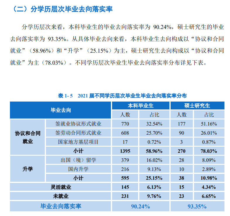 上海政法学院失业率及失业远景怎样样,好失业吗?