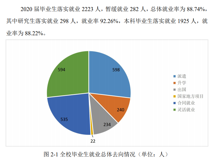 上海政法学院失业率及失业远景怎样样,好失业吗?