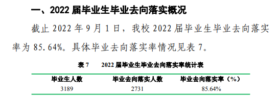 商洛学院失业率及失业远景怎样样,好失业吗?