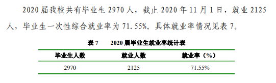 商洛学院失业率及失业远景怎样样,好失业吗?