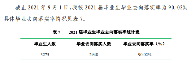 商洛学院失业率及失业远景怎样样,好失业吗?