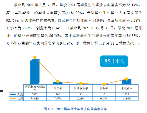 西安文理学院失业率及失业远景怎样样,好失业吗?