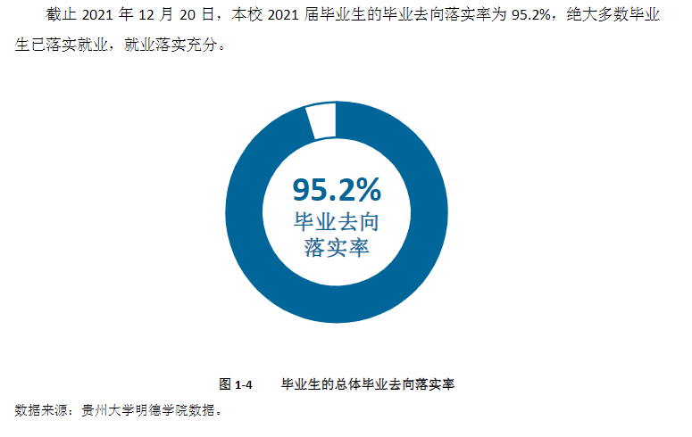 贵阳信息科技学院失业率及失业远景怎样样,好失业吗？
