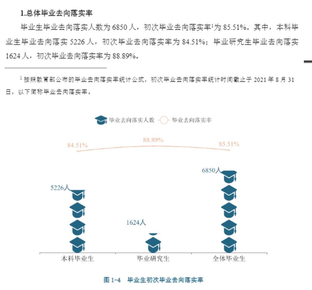 广西大学失业率及失业远景怎样样,好失业吗？