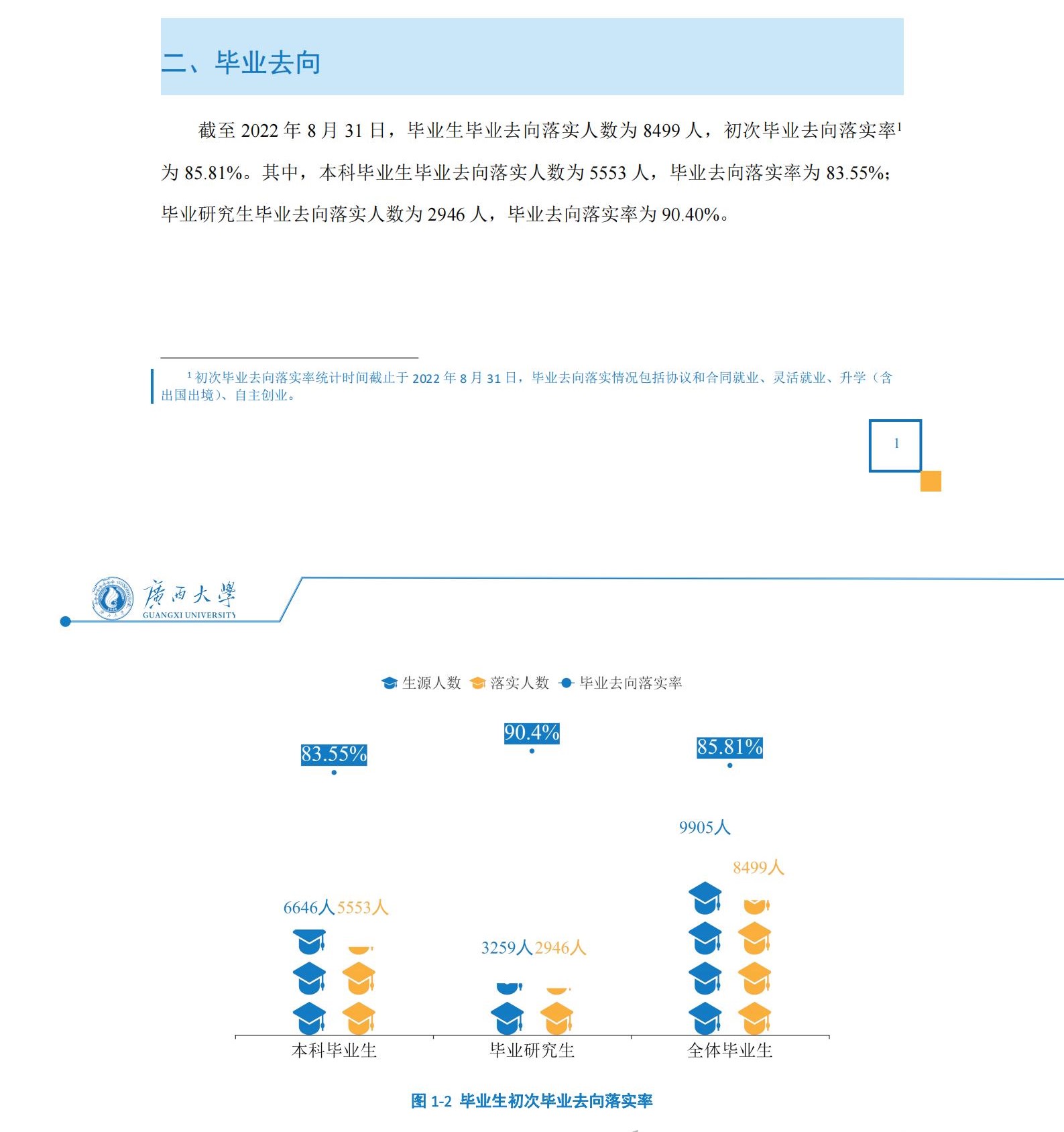 广西大学失业率及失业远景怎样样,好失业吗？