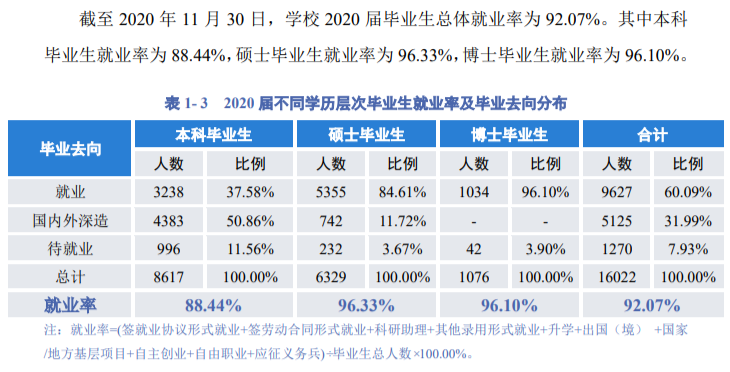 四川大学失业率及失业远景怎样样,好失业吗？