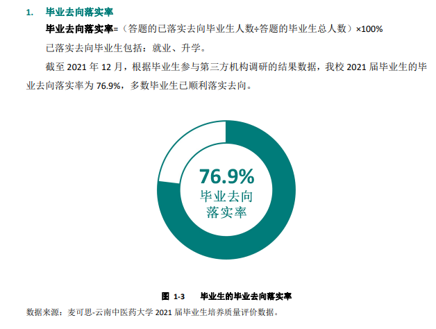 云南西医药大学失业率及失业远景怎样样,好失业吗？
