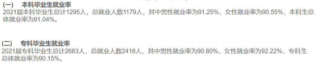 西安交通工程学院失业率及失业远景怎样样,好失业吗？