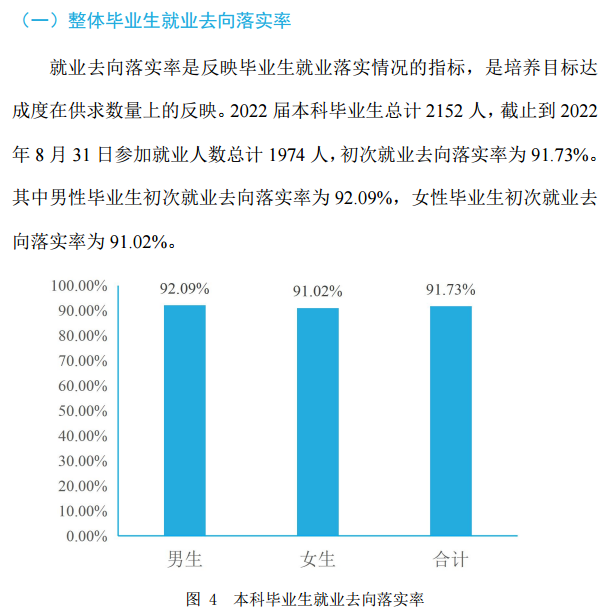 西安交通工程学院失业率及失业远景怎样样,好失业吗？