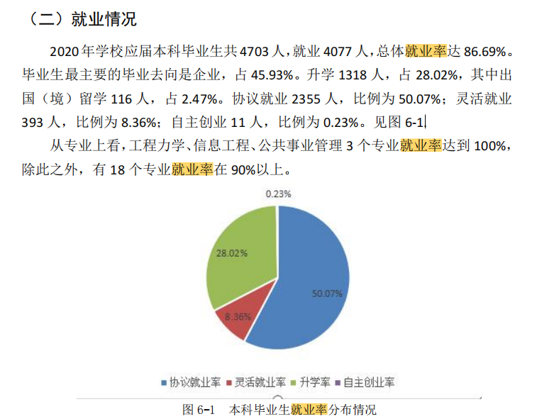 优游工程大学失业率及失业远景怎样样,好失业吗？