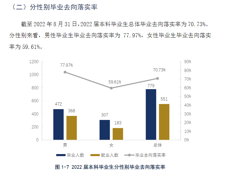 贵州差人学院失业率及失业远景怎样样,好失业吗？