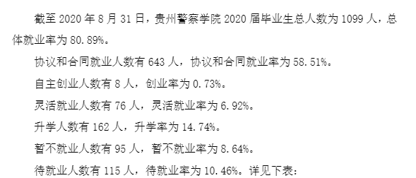 贵州差人学院失业率及失业远景怎样样,好失业吗？