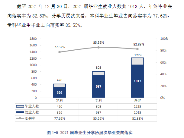 贵州差人学院失业率及失业远景怎样样,好失业吗？