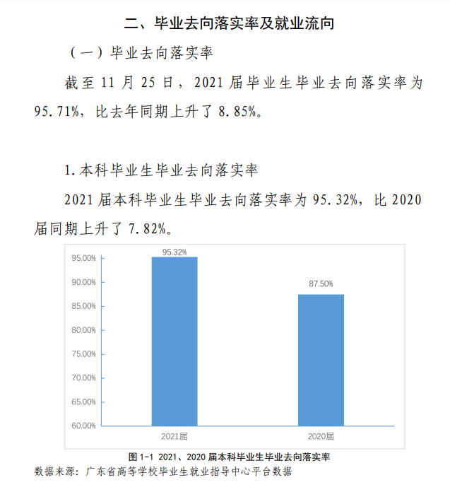 韶关学院失业率及失业远景怎样样,好失业吗?