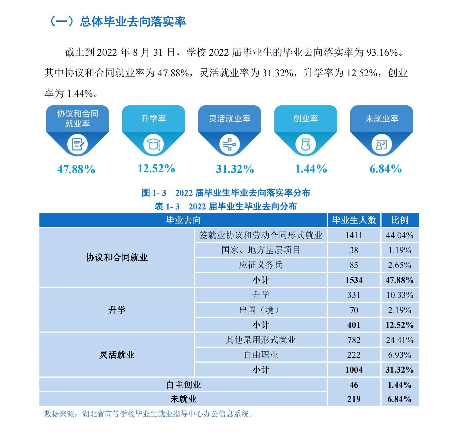 优游体育学院失业率及失业远景怎样样,好失业吗?