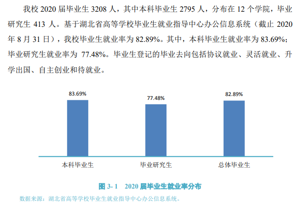 优游体育学院失业率及失业远景怎样样,好失业吗?