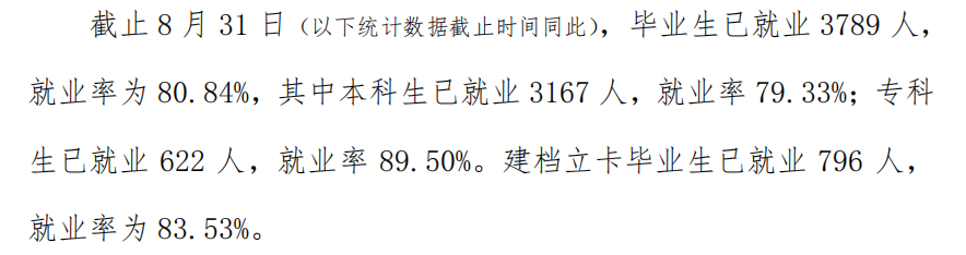 玉林师范学院失业率及失业远景怎样样,好失业吗？