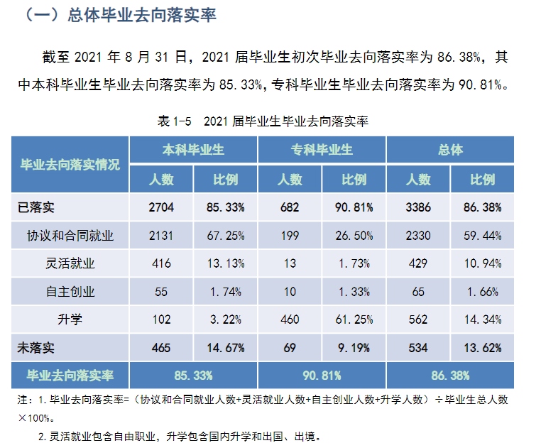优游工优游失业率及失业远景怎样样,好失业吗？