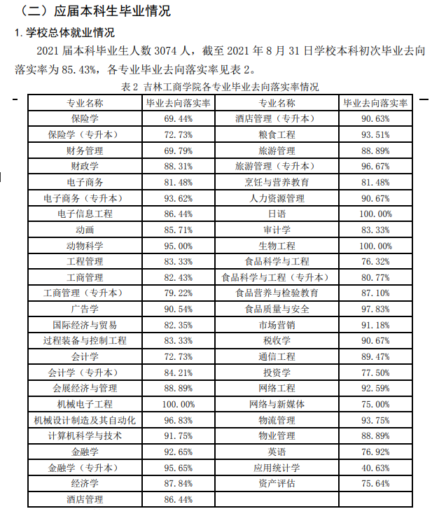 吉林工优游失业率及失业远景怎样样,好失业吗？
