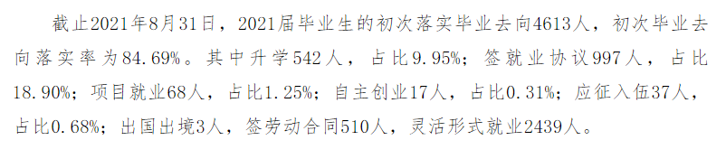 运城学院失业率及失业远景怎样样,好失业吗？