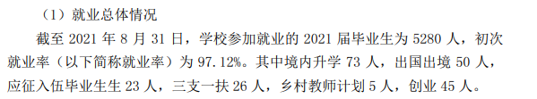 广州都会理工学院失业率及失业远景怎样样,好失业吗?