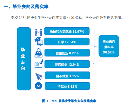 优游都会学院失业率及失业远景怎样样,好失业吗？