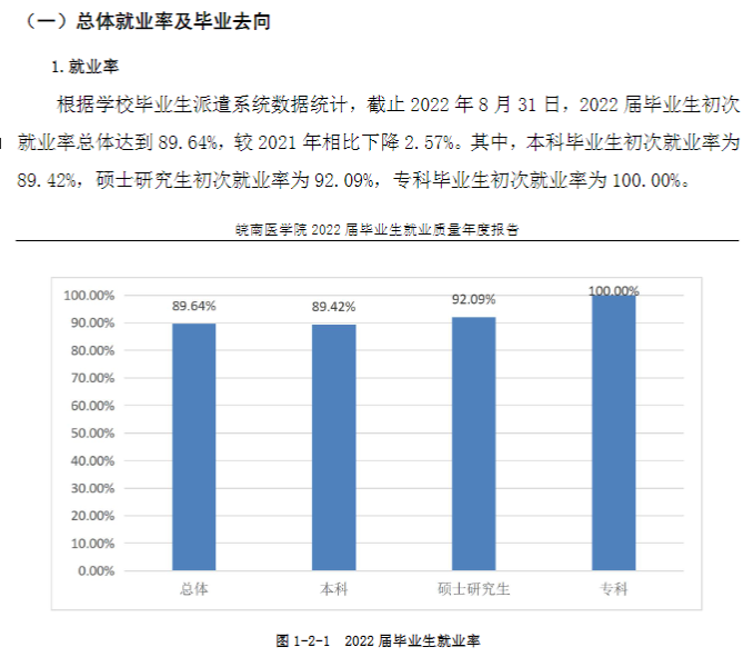 皖南医学院失业率及失业远景怎样样,好失业吗？