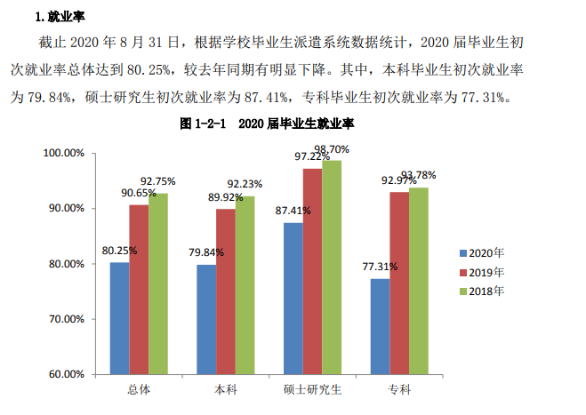 皖南医学院失业率及失业远景怎样样,好失业吗？
