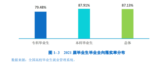 呼伦贝尔学院失业率及失业远景怎样样,好失业吗？