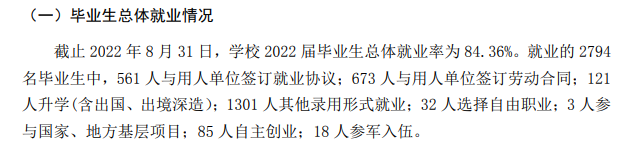 青岛工学院失业率及失业远景怎样样,好失业吗？