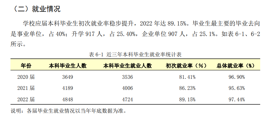 广东医科大学失业率及失业远景怎样样,好失业吗？