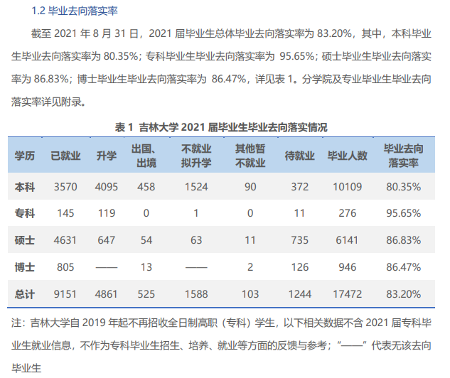 吉林大学失业率及失业远景怎样样,好失业吗？