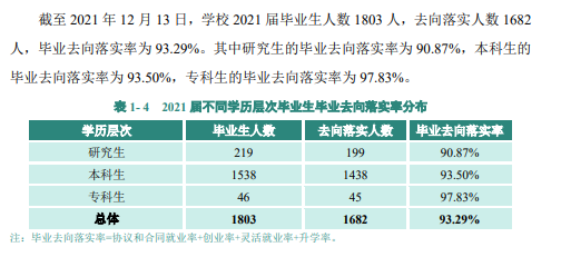 广东手艺师范大学失业率及失业远景怎样样,好失业吗？